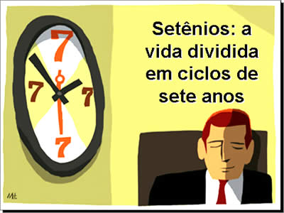 mensagens pps os setenios, ciclos da vida