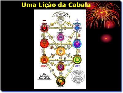 Lei da Atraçãoe e Auto-estima - Uma lição da Cabala - Uma lição da Cabala - Mensagem Power Point