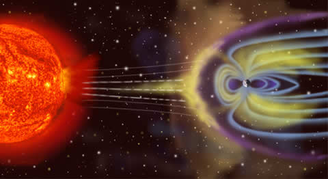 Campo eletromagnetico  da Terra e do Sol