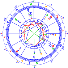 o que é mapa astral?